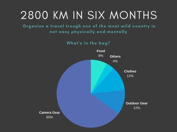 Lo zaino del viaggio in Nuova Zelanda