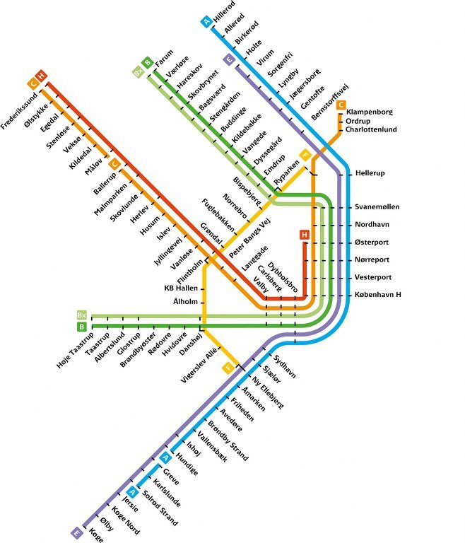 Metropolitana Copenaghen